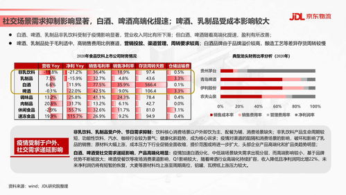 食品飲料行業供應鏈發展與渠道變革 聚焦京東物流與上海軟件生態的協同創新